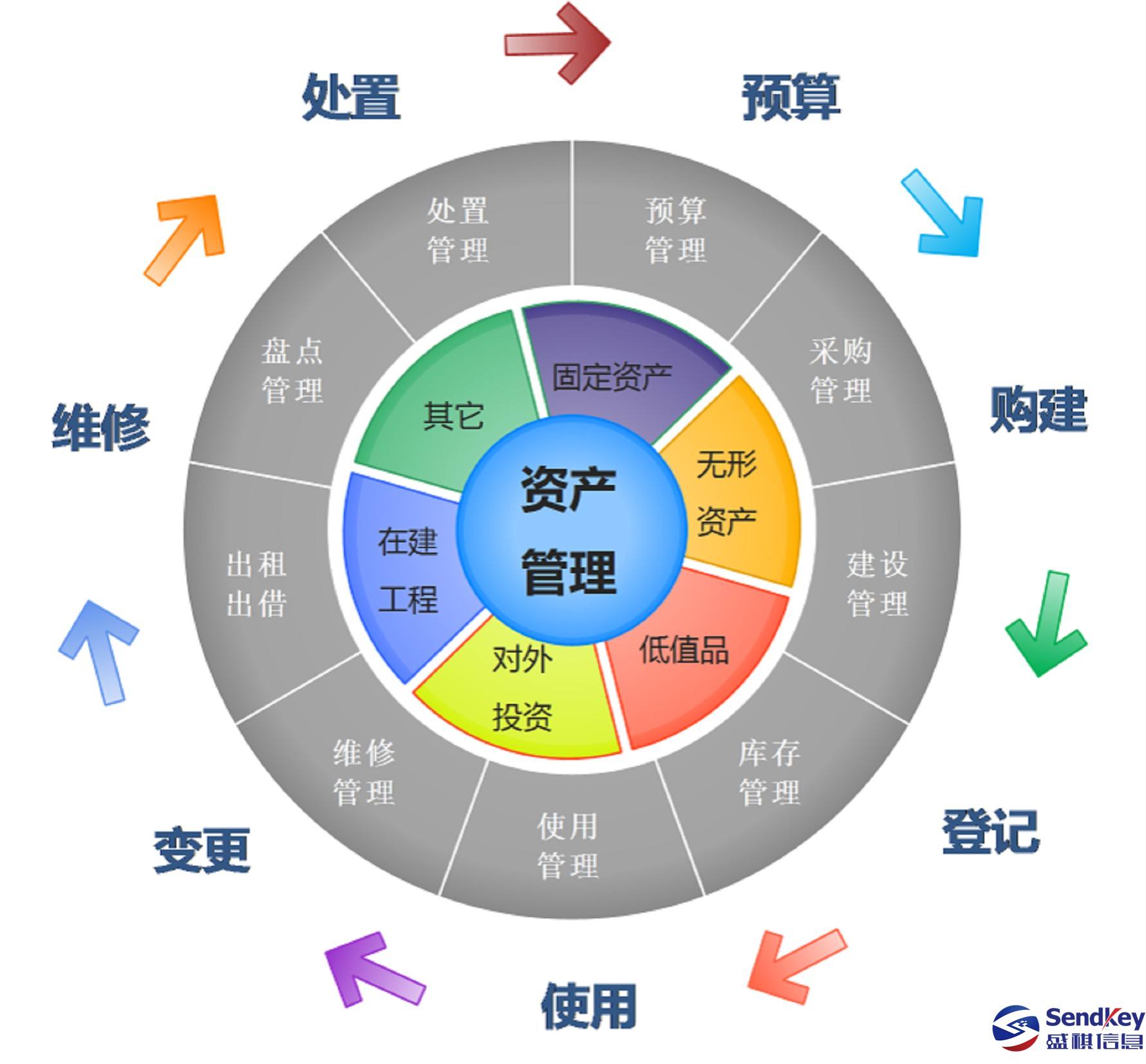 转让1000万资产管理公司