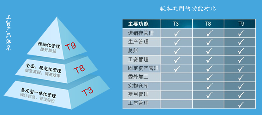 清苑地区管家婆厂家电话