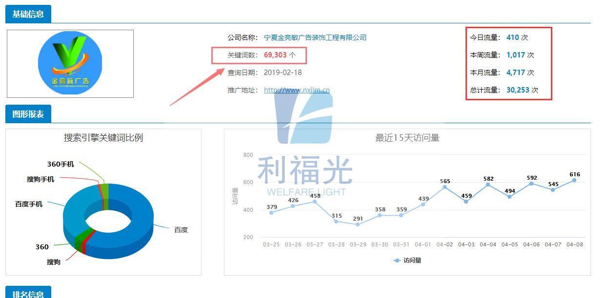 中卫全网营销银川网络推广公司