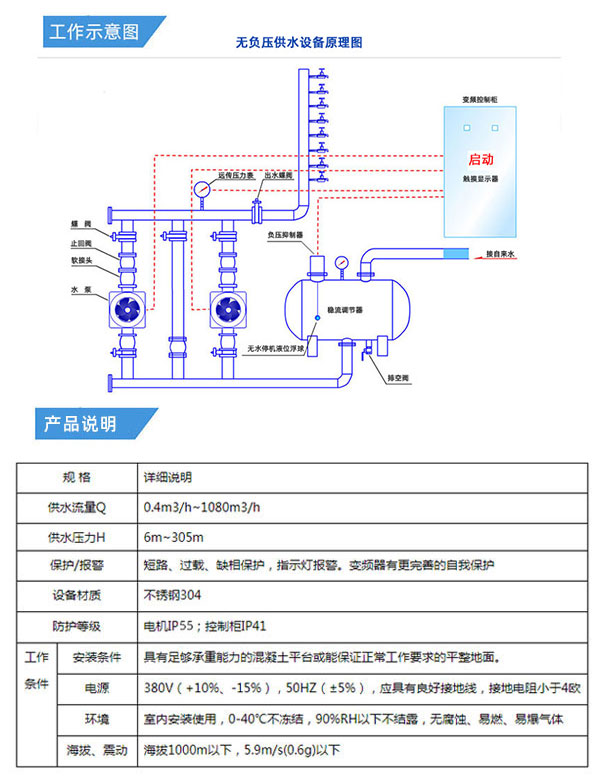 变频无负压供水设备原理