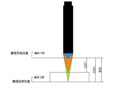 专业定做光谱共焦位移传感器厂家