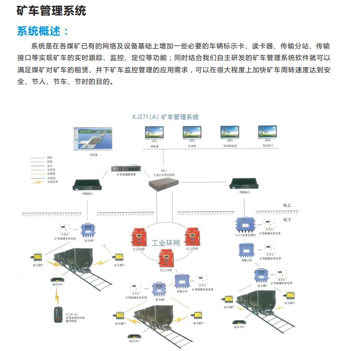 煤矿安全监控系统价格