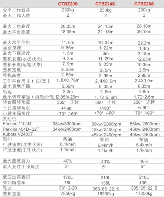 丰都高空作业平台价格