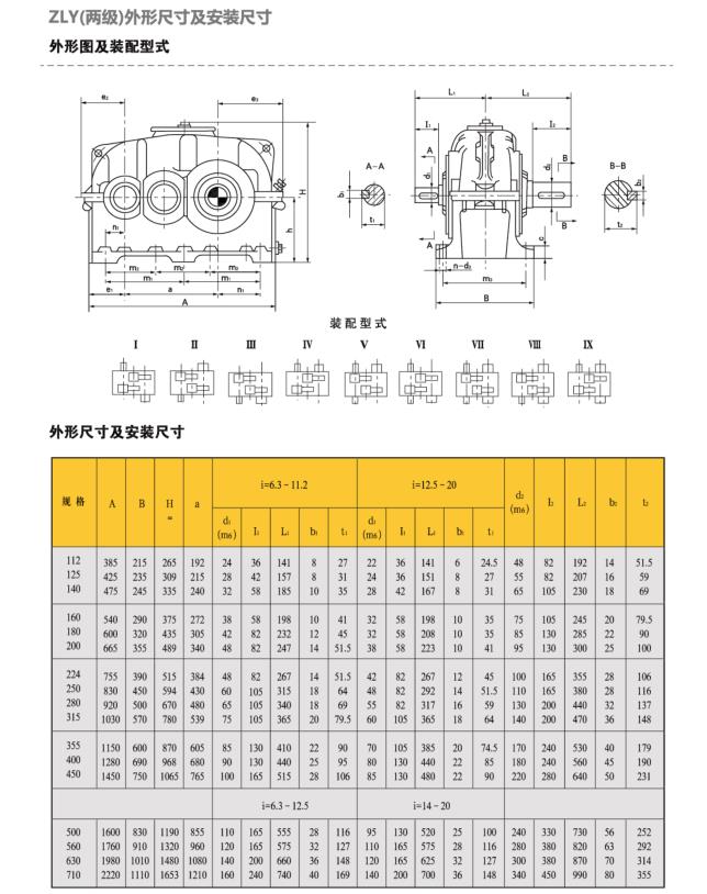 圆柱齿轮减速机