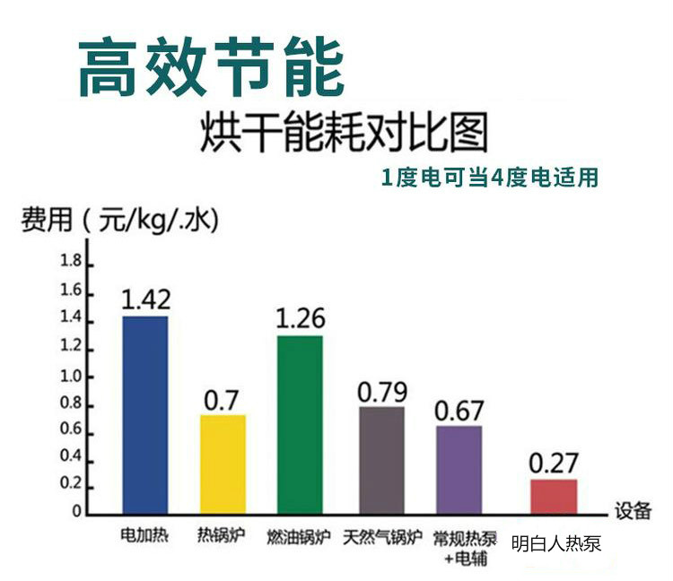 邵阳花椒烘干机