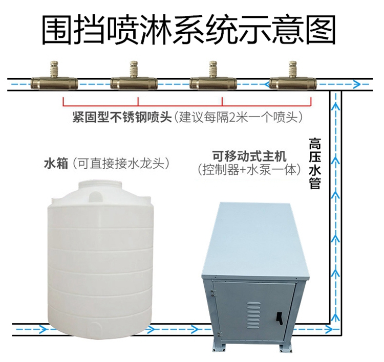 重庆工地围挡喷淋系统厂家