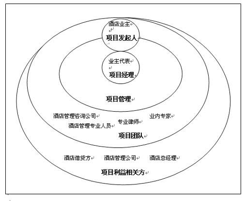 丰台项目申报如何办理