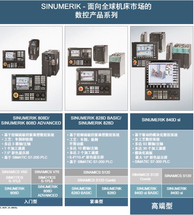 6FC5800-0AN15-0YB0