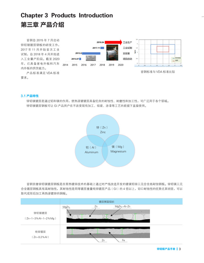 电缆桥架3镁11铝