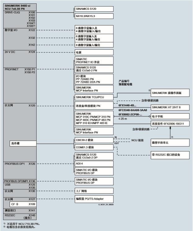 6FC5800-0AN15-0YB0