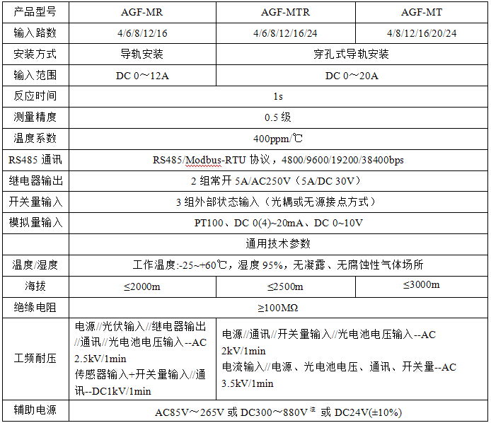 深圳汇流箱监测单元模块