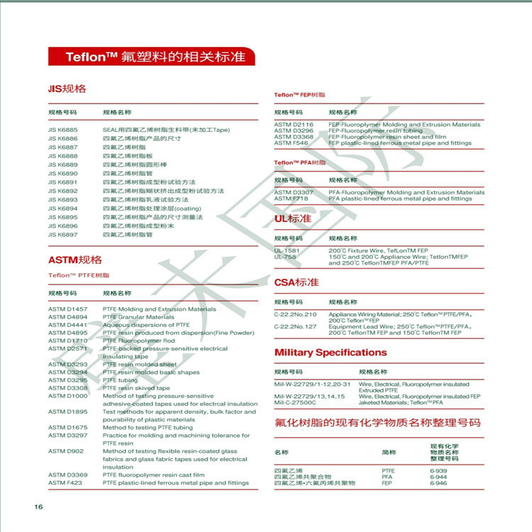 日本DAIKIN PFAAP-230氟塑料