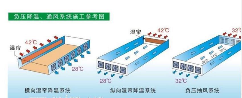 珠海降温水帘系统