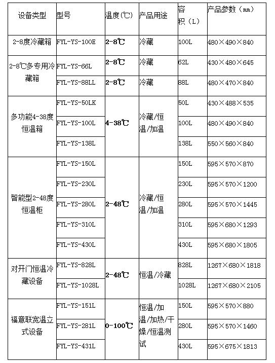 检验科试剂冷藏柜