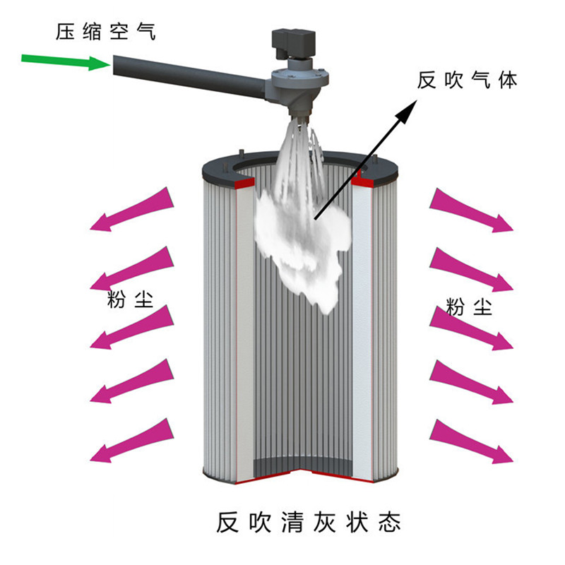 磨床除尘滤筒集尘器