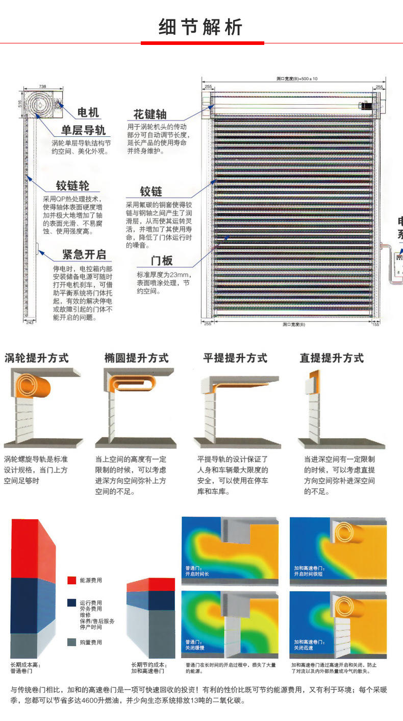 南昌硬质快速卷帘门阻燃防尘