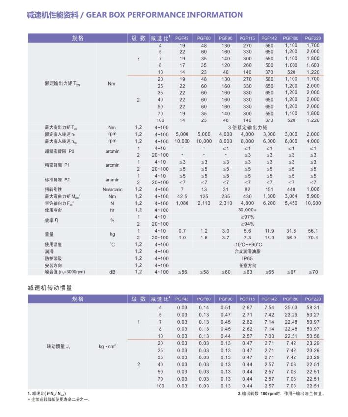 摆线行星减速机厂