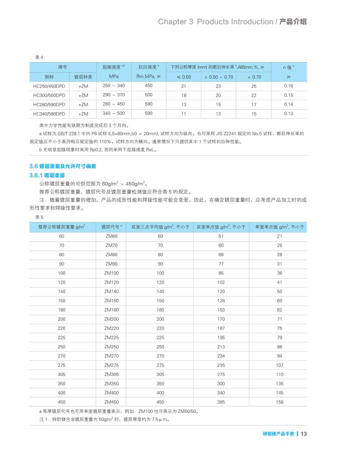 发电机外壳锌铝镁合金