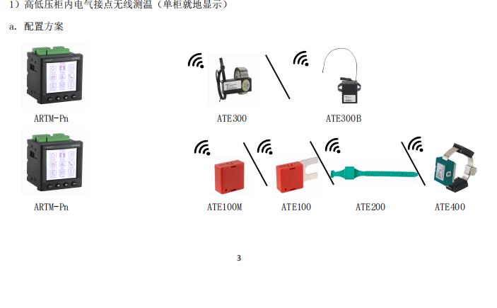 无线测温触摸屏