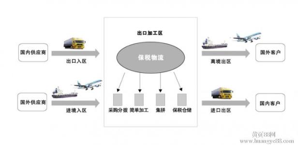 福田保税区转厂步骤