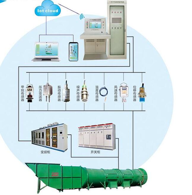 通风机远程控制系统