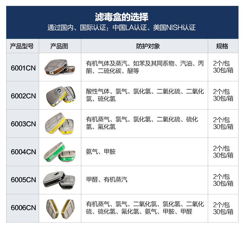 长沙半面罩呼吸防护防毒面罩