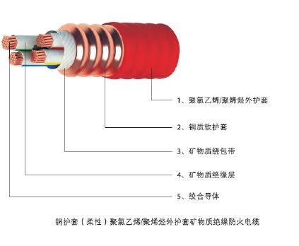 武汉矿物质电缆价格