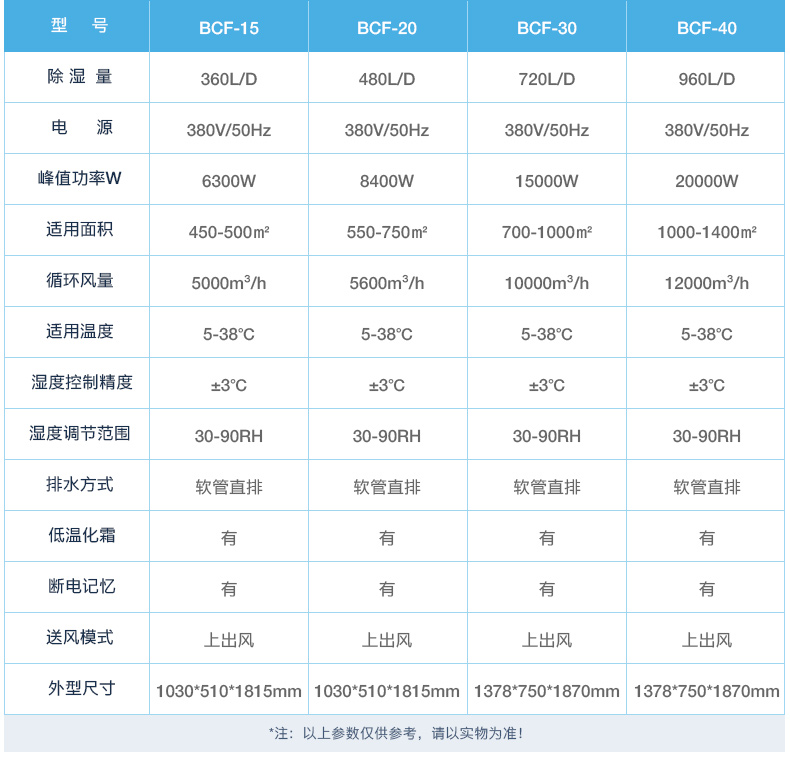 厦门防爆除湿机价格