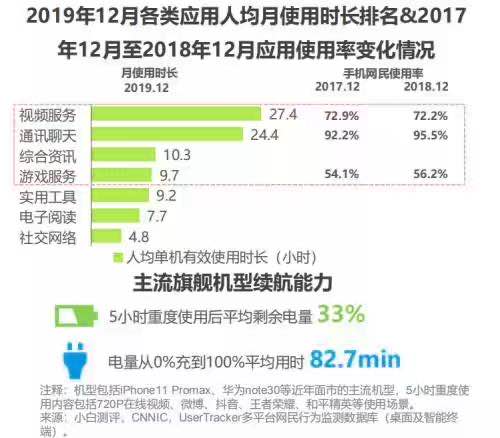日照搜電充電寶系統