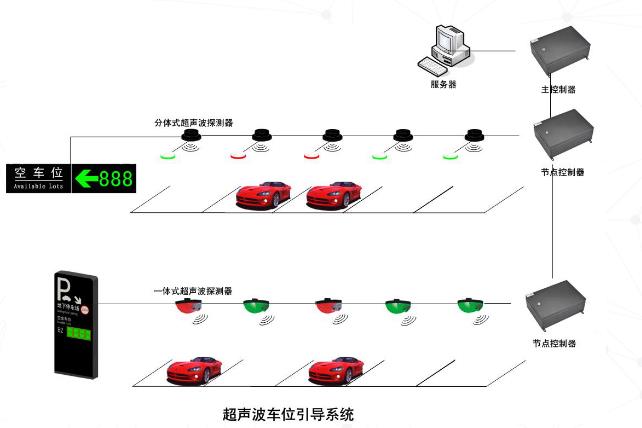 镇江停车场车位引导系统定制 车位管理系统 老品牌