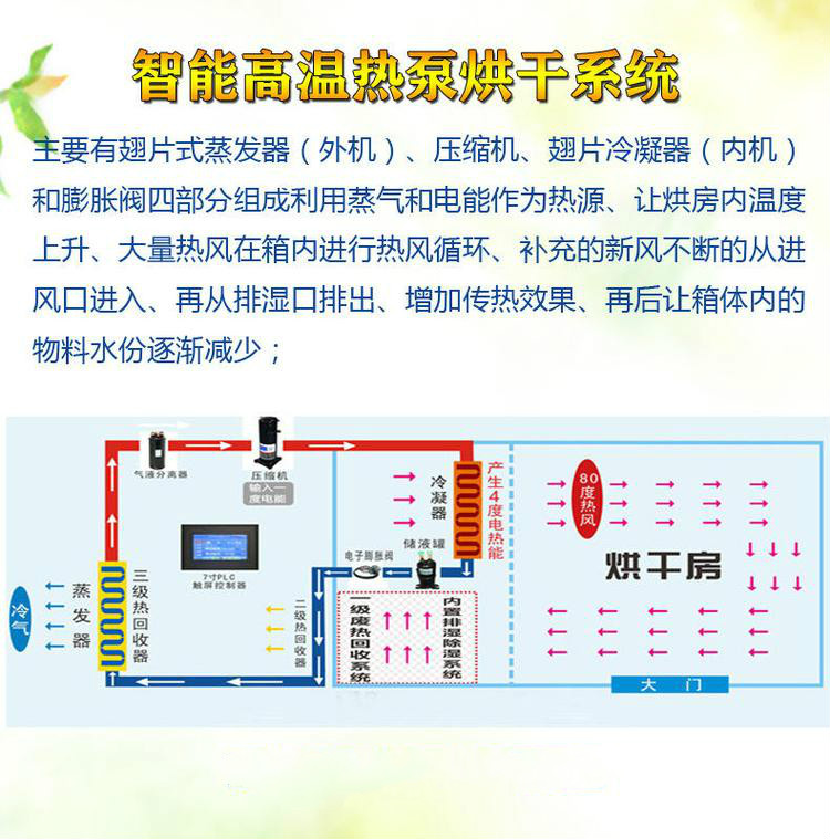 云南农产品烘干设备厂家