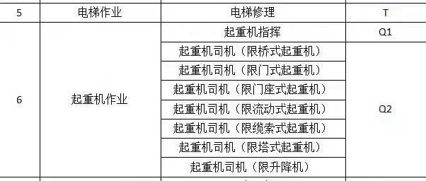 湖州市起重机培训联系电话