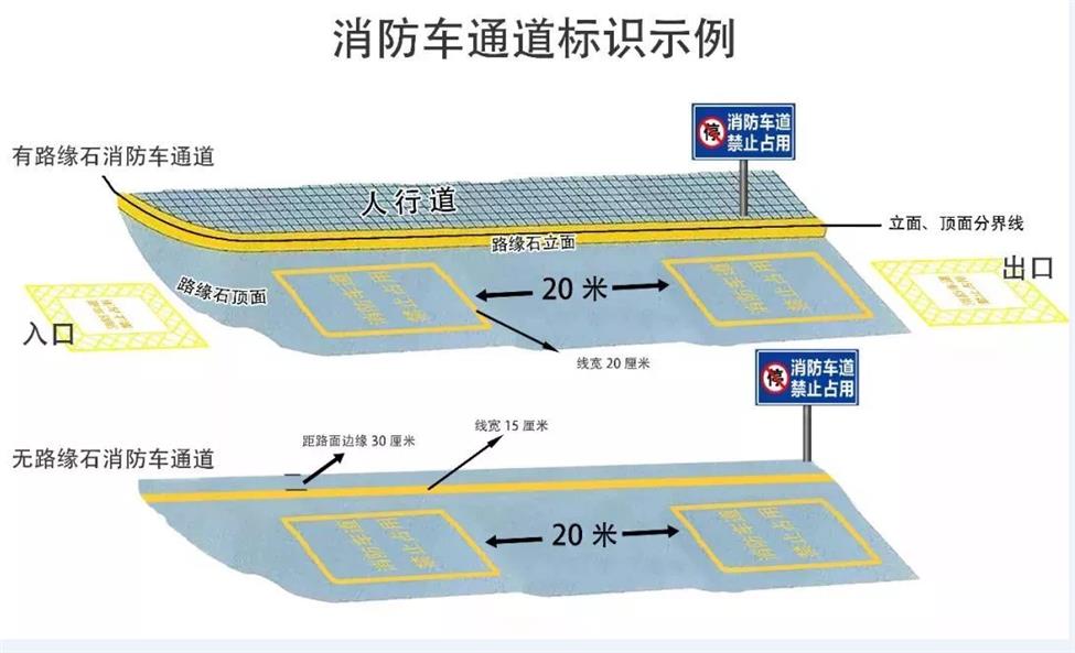 消防通道划线施工