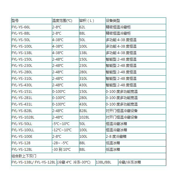 生理盐水加温箱