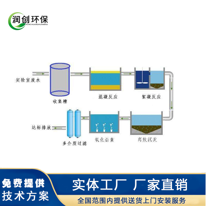 操作简单大型实验室污水净化设备