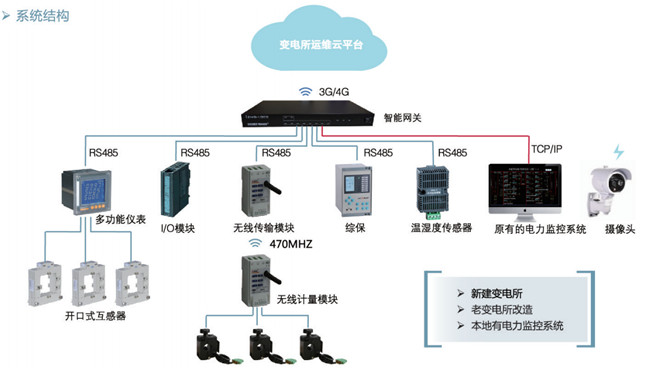 变电站无功设备运维