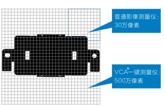 easson一键式闪测仪