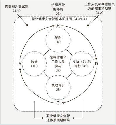 深圳ISO45001认证办理流程