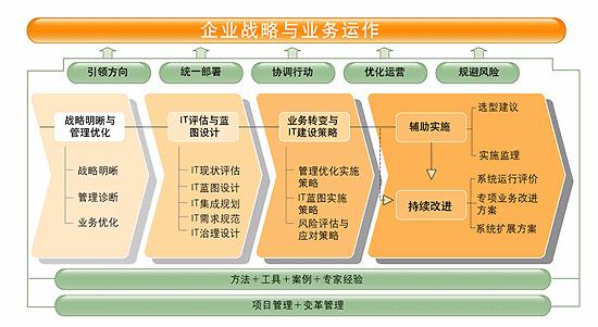 附近项目申报公司