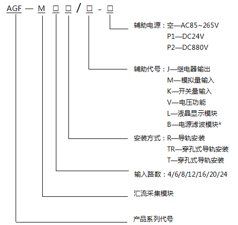 深圳汇流箱监测单元模块