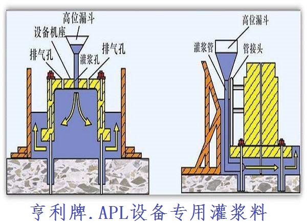 青海支座灌浆料厂家