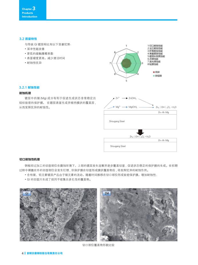 2.0厚ZAM