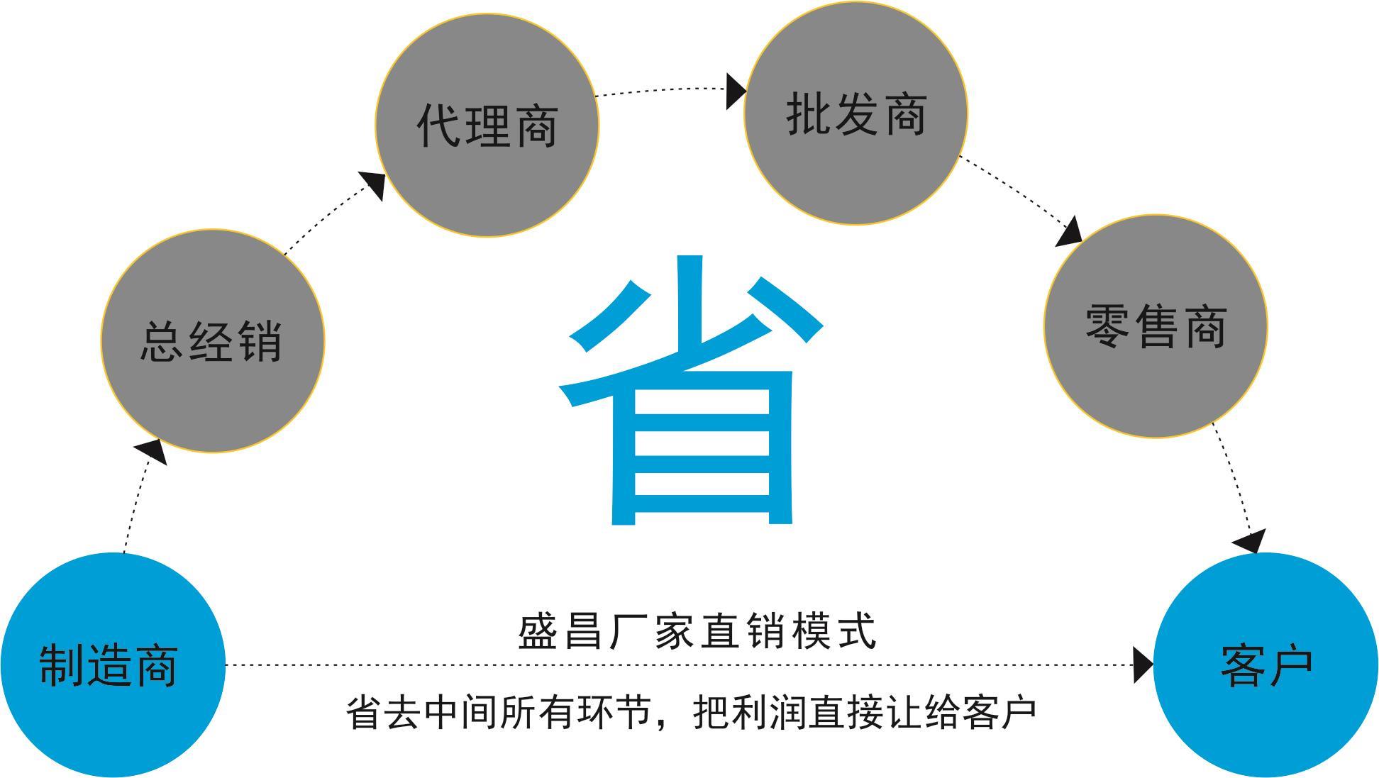 广东冷库冷风机厂家