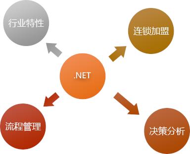 涿州地区管家婆手机开单