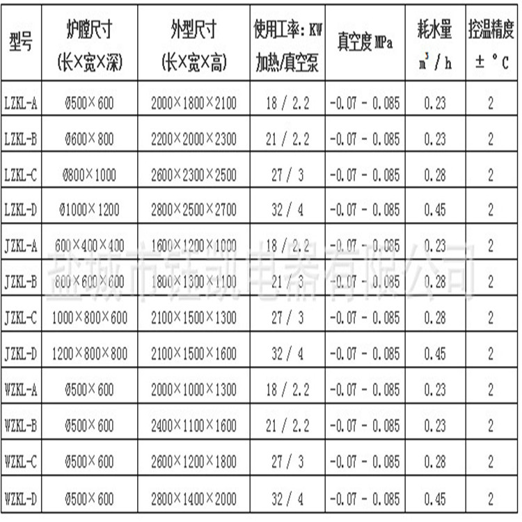 大型风道式真空清洗炉