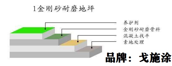 金属骨料硬化剂