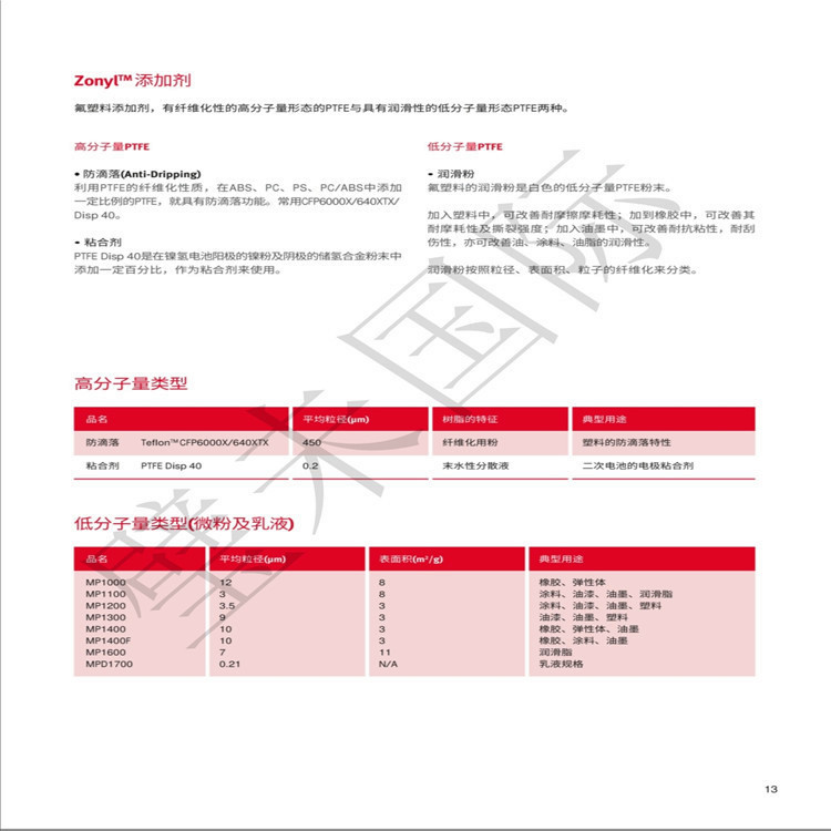 日本DAIKIN PFA颗粒特氟龙