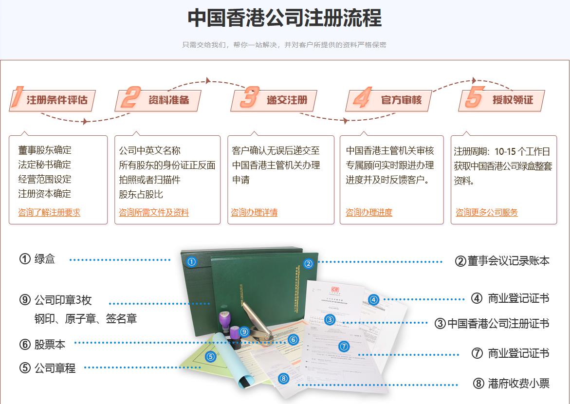 中国香港公司注册地址要求 地址变更