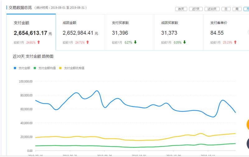 太原厉害的拼多多代运营