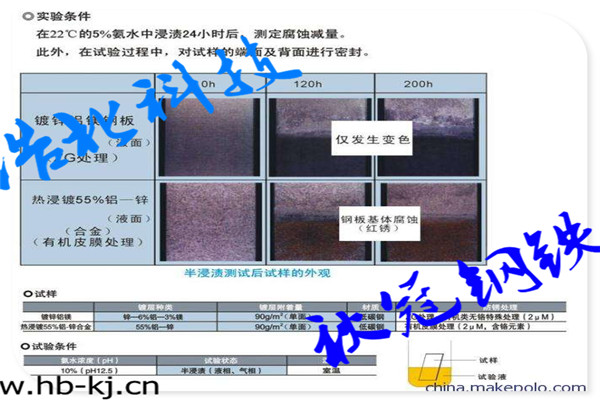 G550镀镁铝锌